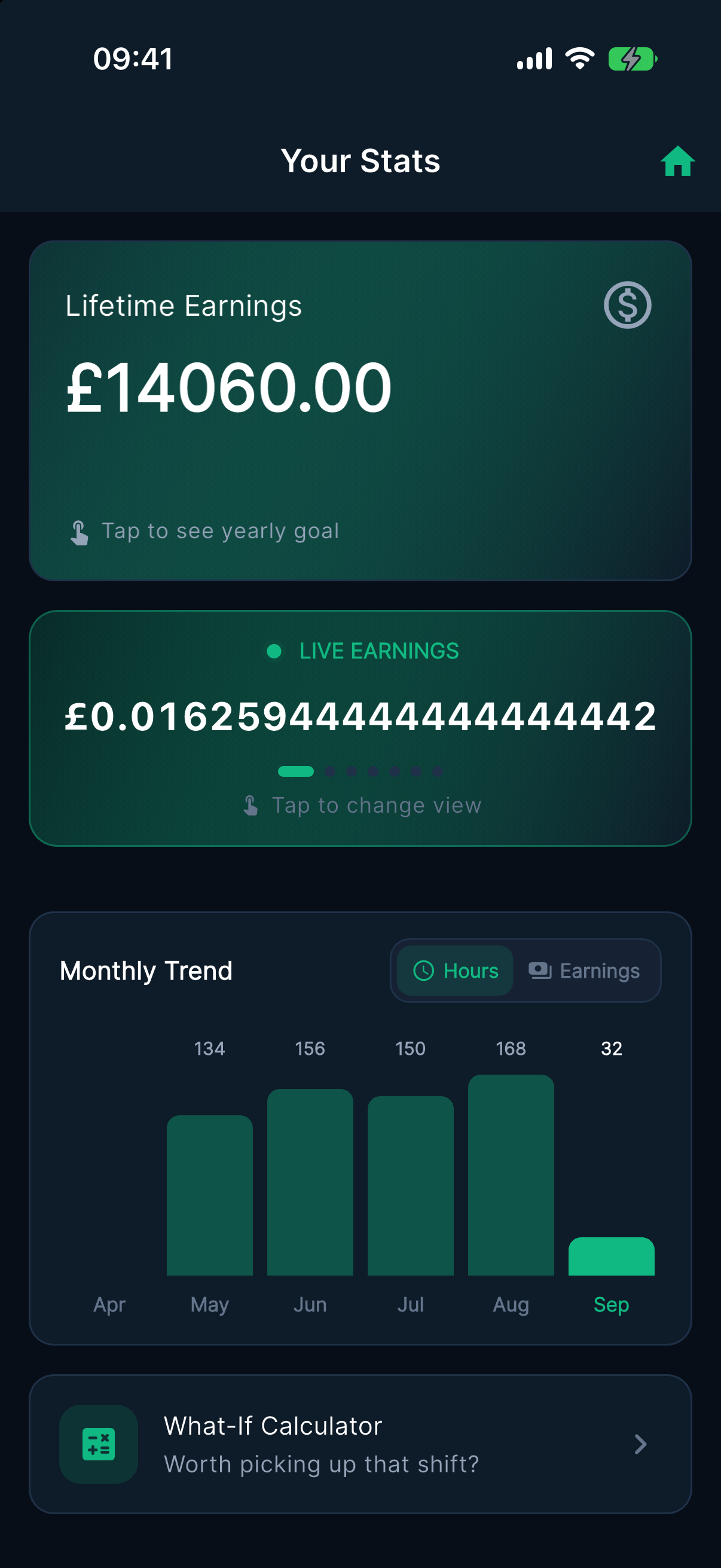 Overtime Live Your Stats screen on iPhone showing lifetime earnings, a live earnings counter, and a monthly trend bar chart