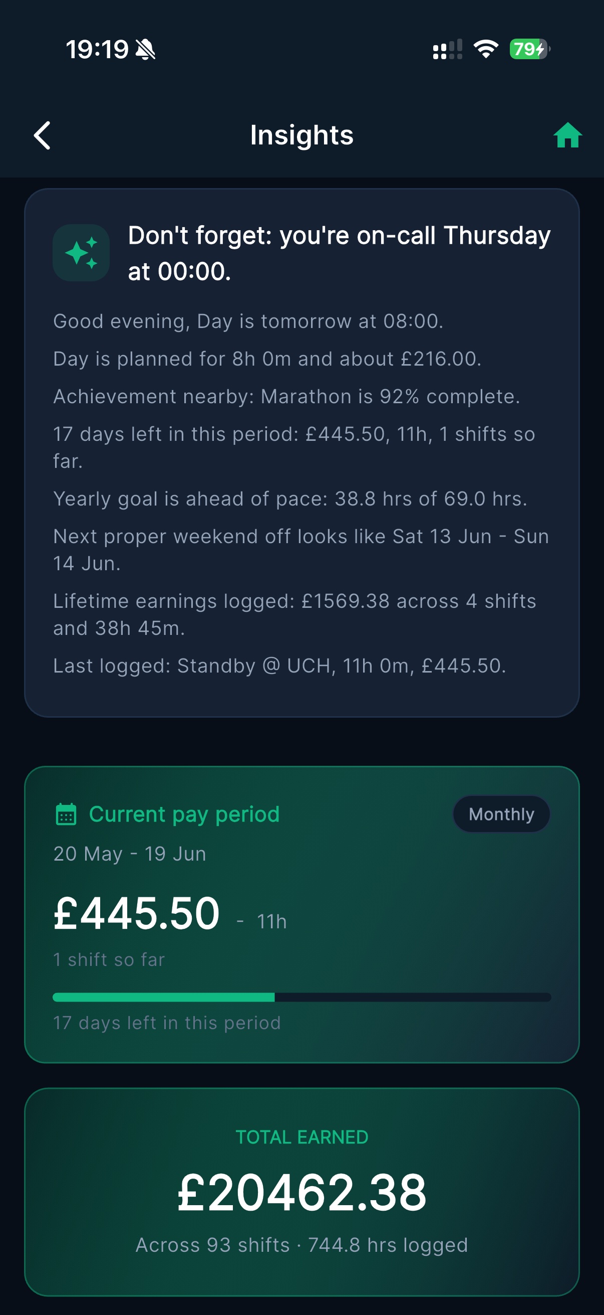 Overtime Live Insights screen — dark theme showing £20,462 total earned across 93 shifts, pay period progress and smart AI reminders for UK shift worker